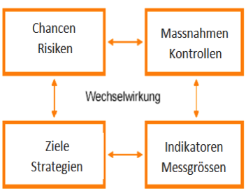 rfm-imfeld-wechselwirkung
