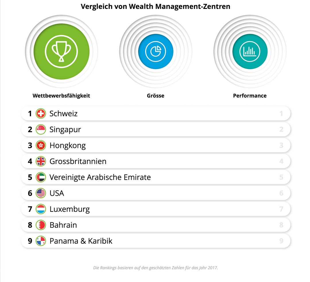 Vermögensverwaltung