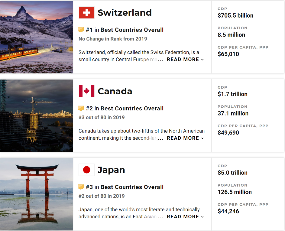 Best Countries Report 2020