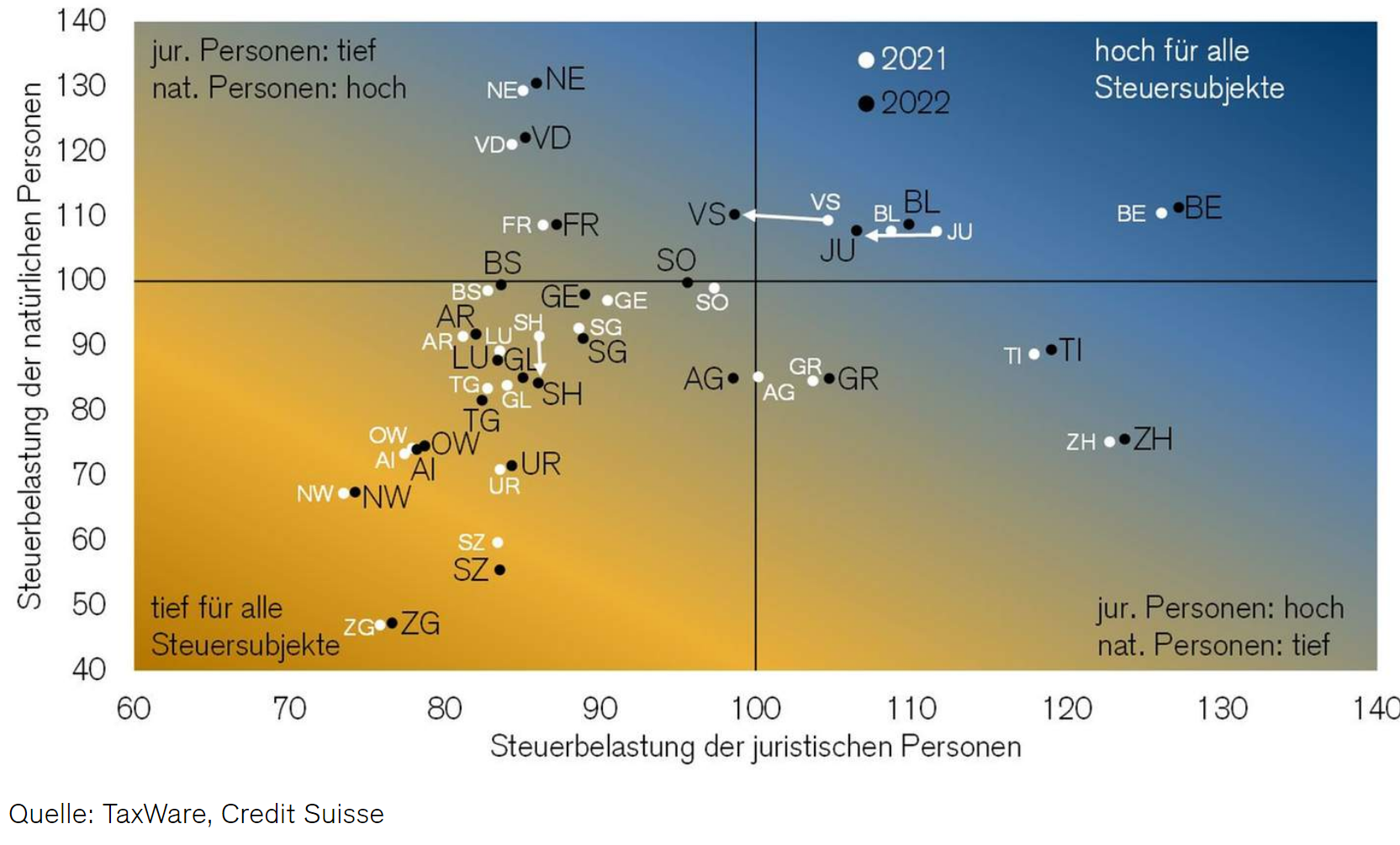 Steuerbelastung